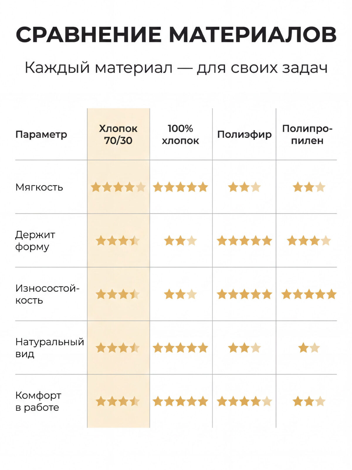 Сравнение